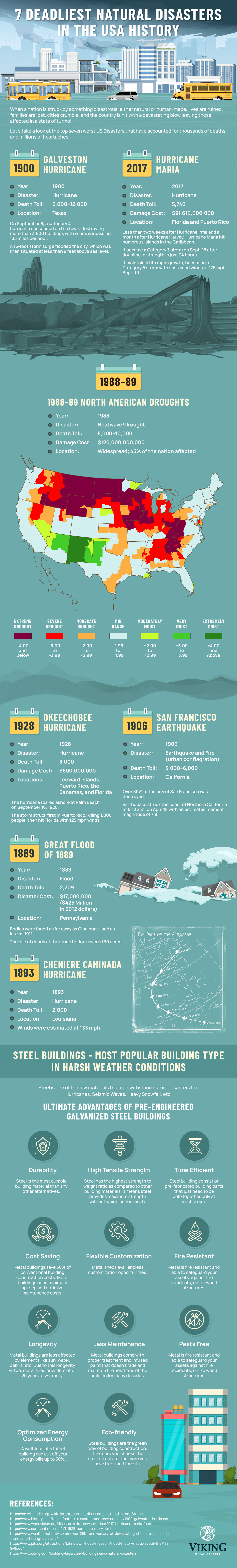 7 Deadliest Natural Disasters in the USA History [INFOGRAPHIC]