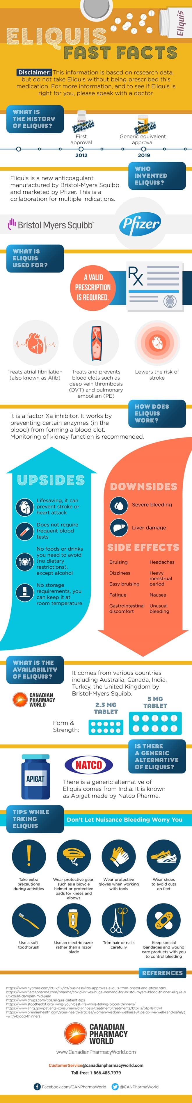 Eliquis Fast Facts [INFOGRAPHIC] NewLingo Infographics