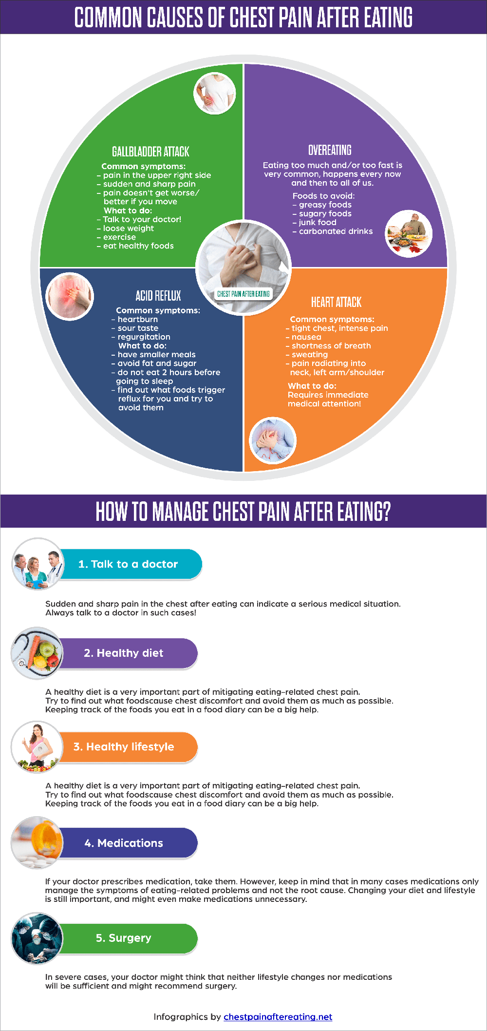 chest-pain-after-eating-infographic-new-lingo-infographics