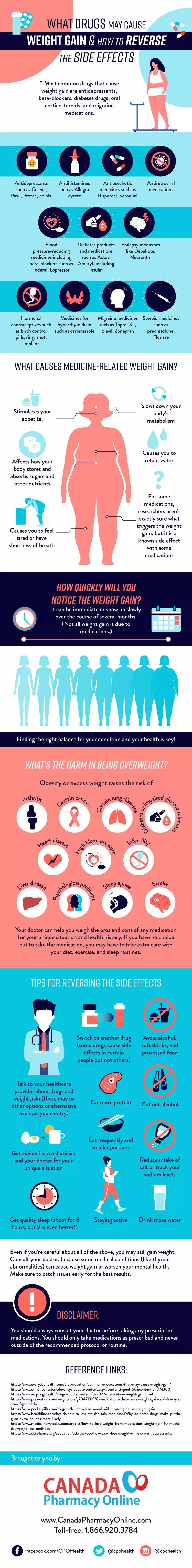 what-drugs-may-cause-weight-gain-and-how-to-reverse-the-side-effects