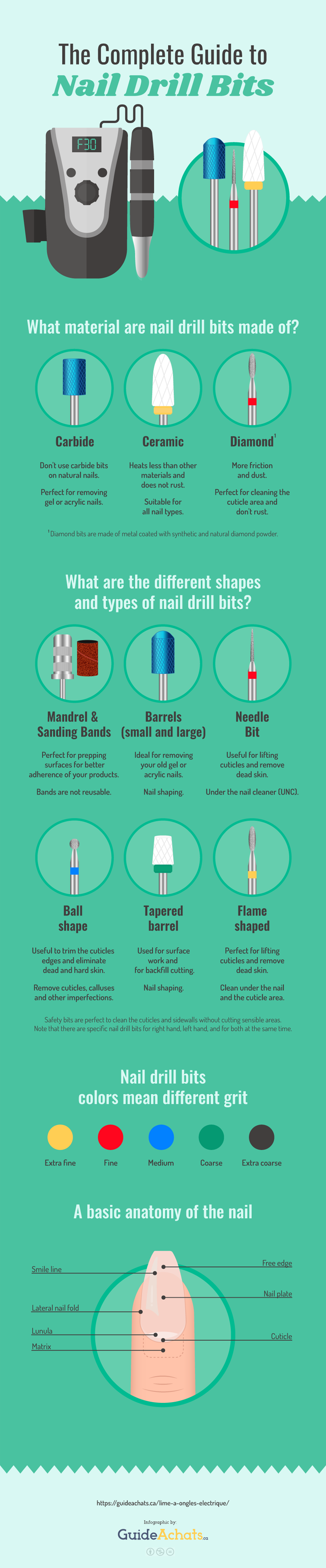 The Complete Guide to Nail Drill Bits [INFOGRAPHIC] NewLingo Infographics